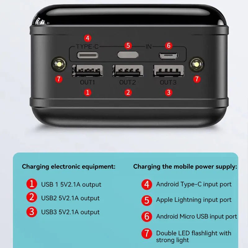Voltaro Powerbank 50000 mAh — Fast Charging USB-C Portable 6