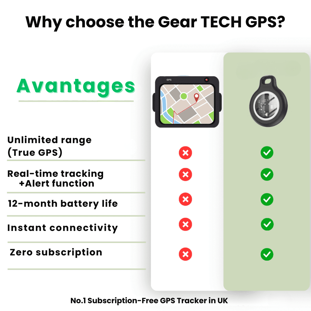 GPS Tracker per Anziani Impermeabile IP67 con Aggiornamenti in Tempo Reale