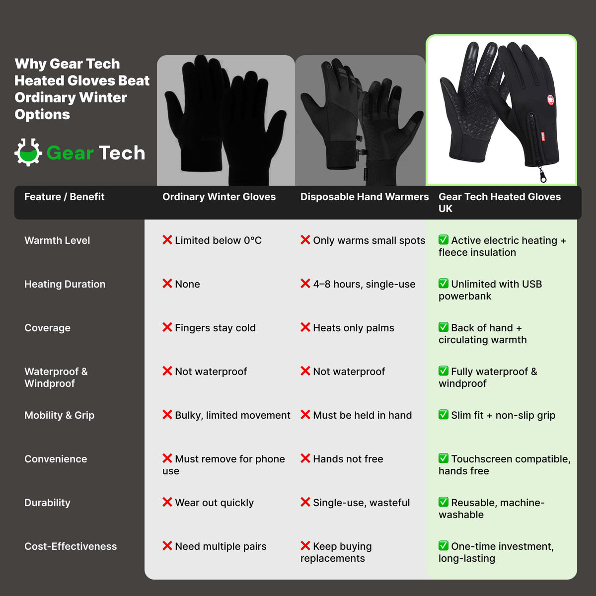 Thermal Winter Gloves Windproof Touchscreen — Sizes S to XL 5