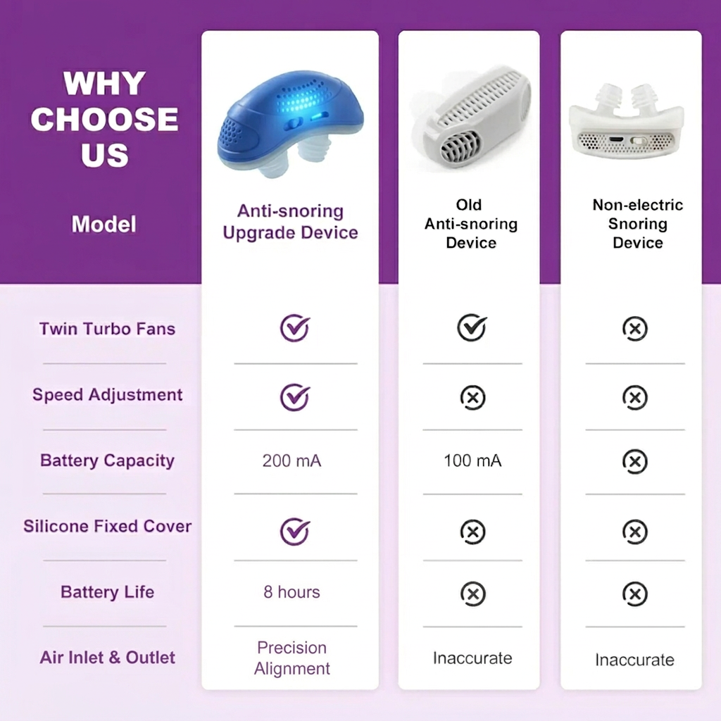 Micro CPAP - Draagbaar Apparaat voor Stille en Compacte Slaapapneu
