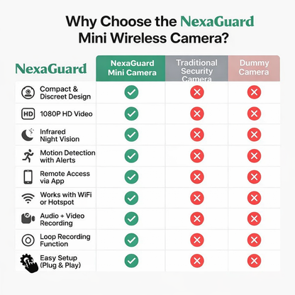 Mini Beveiligingscamera WiFi HD 1080P met Nachtzicht en Bewegingsmeldingen