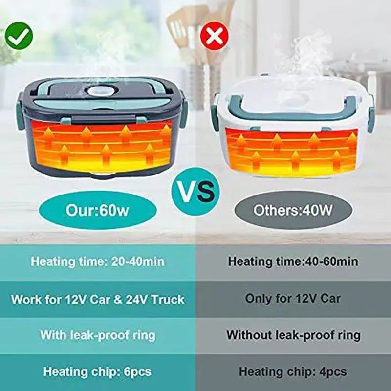 Electric Lunch Box 1.5L 60W — Portable Leak-Proof Food Warmer HeatBox 6