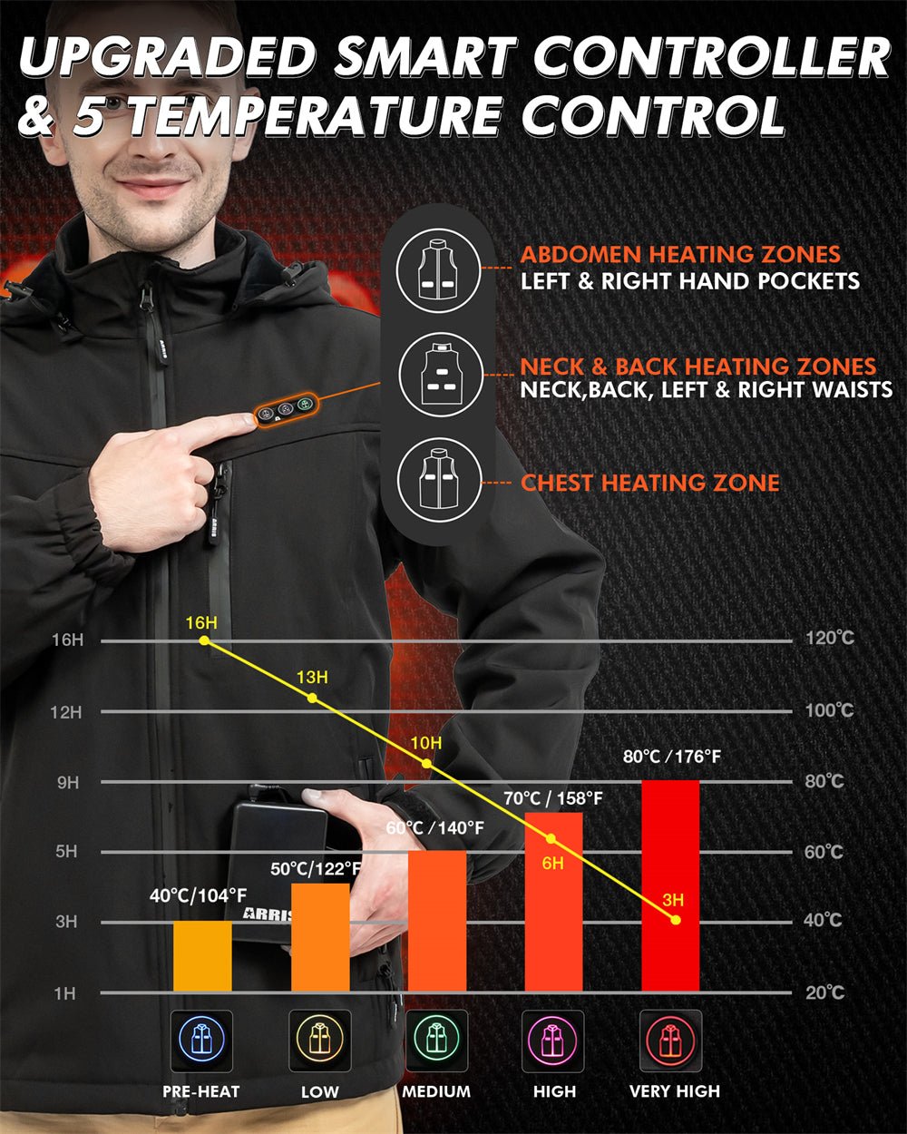 Men's Heated Jacket — 8 Heating Zones Rechargeable Winter Coat 5