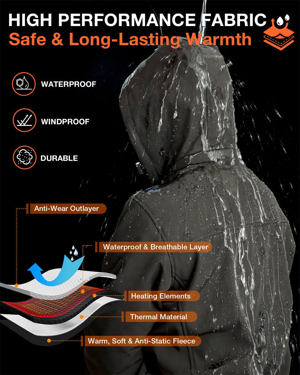 Men's Heated Jacket — 8 Heating Zones Rechargeable Winter Coat 7