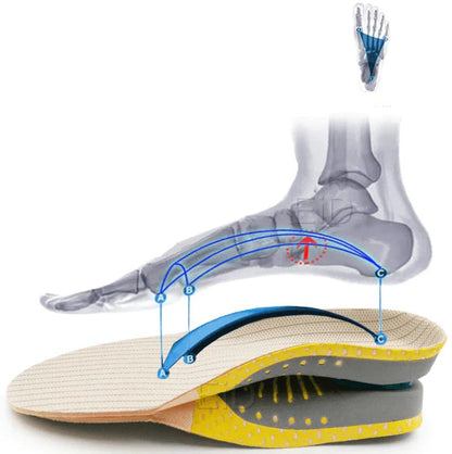 Solette Ortopediche in Gel Supporto Plantare Comfort