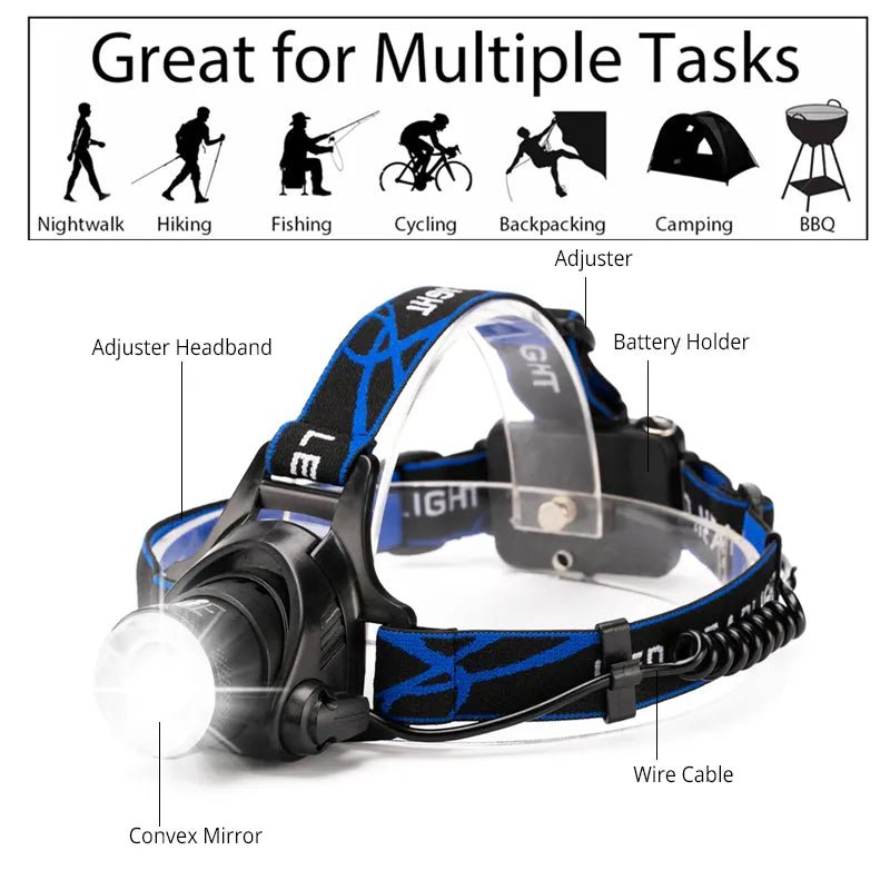 LED Headlamp 2000 Lumens — Zoom & USB Rechargeable Battery 2