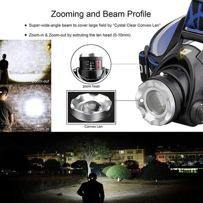 LED Headlamp 2000 Lumens — Zoom & USB Rechargeable Battery 9