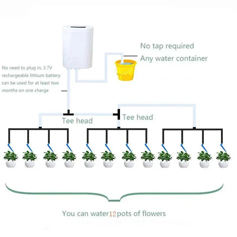 LEAFCARE Sistema di Irrigazione Automatica Intelligente per Piante da Interno