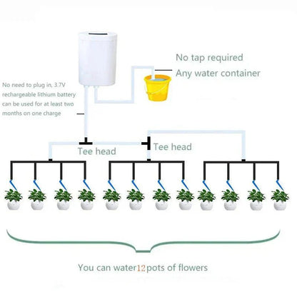 LEAFCARE Sistema di Irrigazione Automatica Intelligente per Piante da Interno