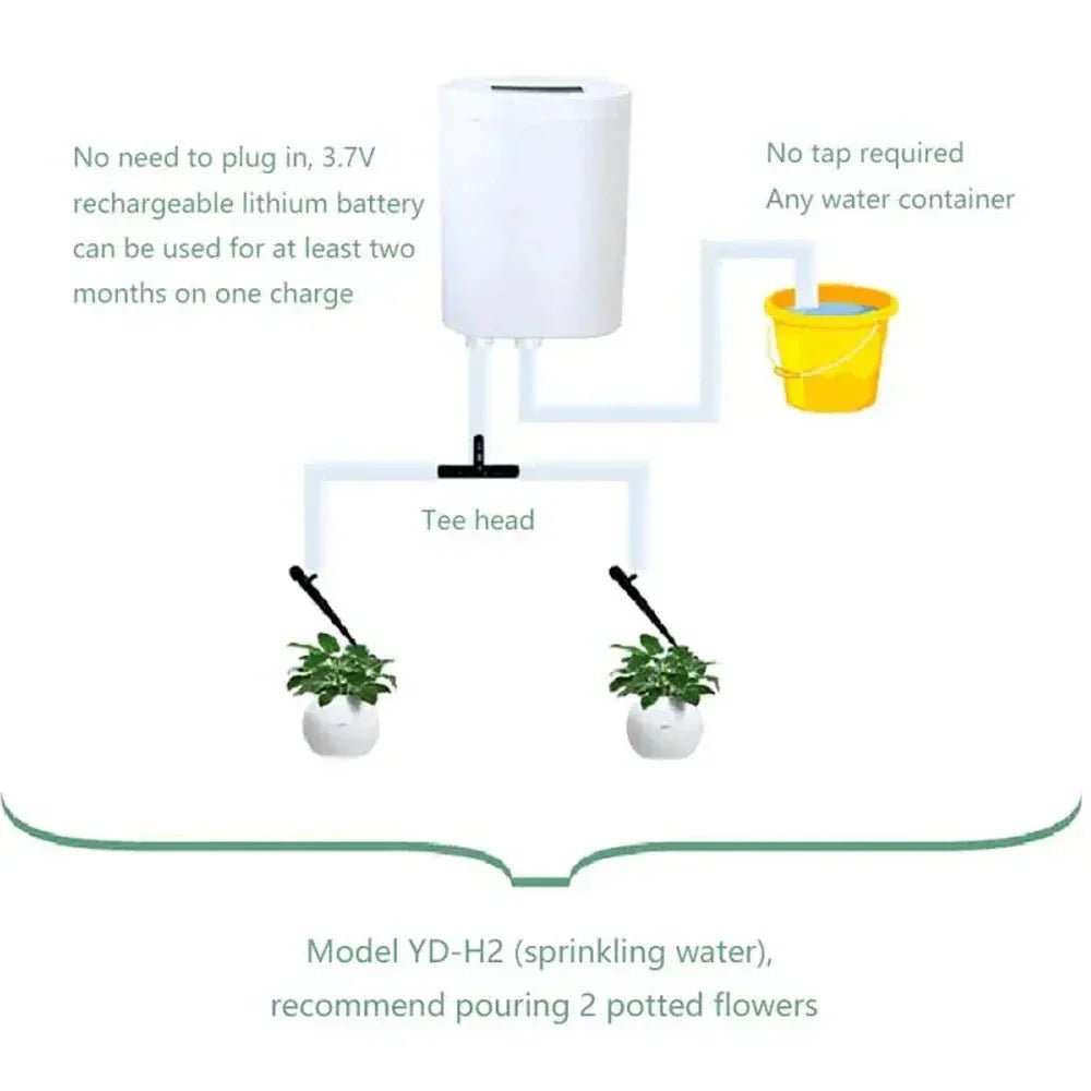 LEAFCARE Sistema di Irrigazione Automatica Intelligente per Piante da Interno