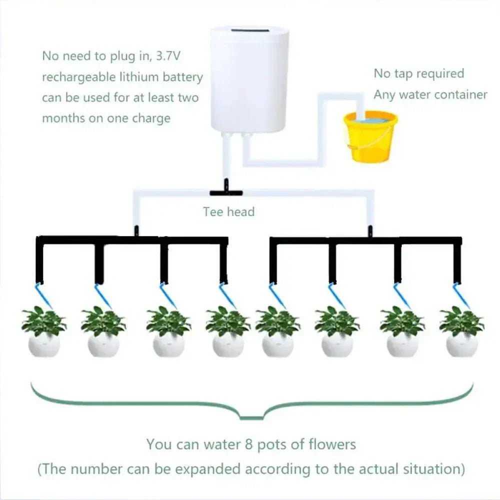 LEAFCARE Sistema di Irrigazione Automatica Intelligente per Piante da Interno