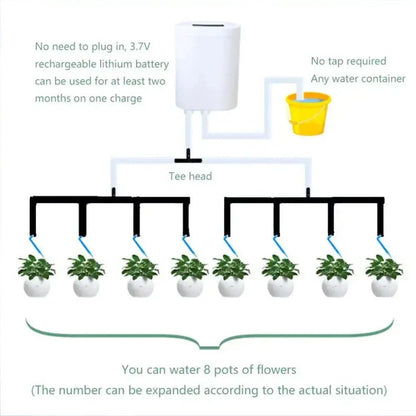 LEAFCARE Sistema di Irrigazione Automatica Intelligente per Piante da Interno