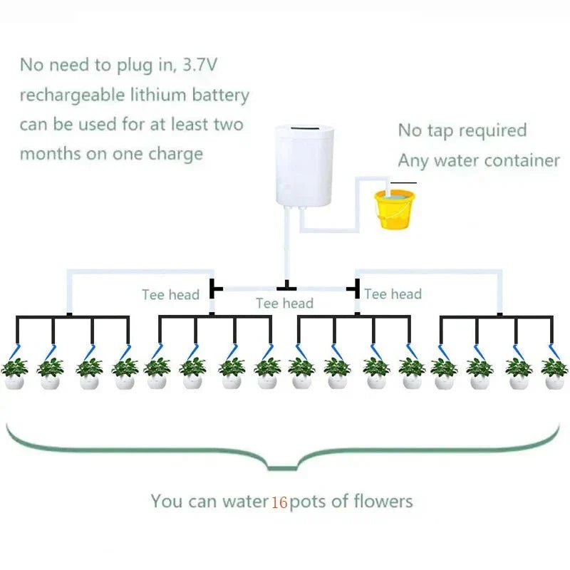 LEAFCARE Sistema di Irrigazione Automatica Intelligente per Piante da Interno