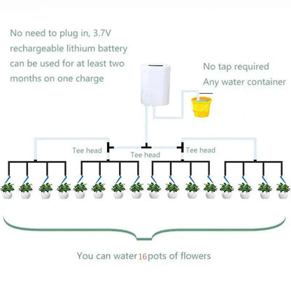 LEAFCARE Sistema di Irrigazione Automatica Intelligente per Piante da Interno