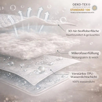 Waterproof Mattress Protector Soft — Anti-Stain Breathable Cover 7